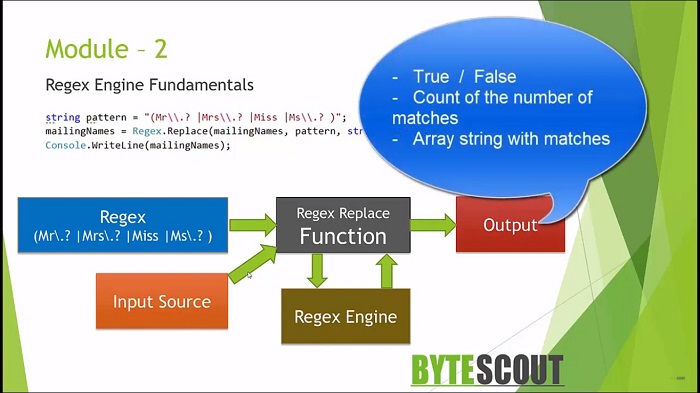 RegEx Engines