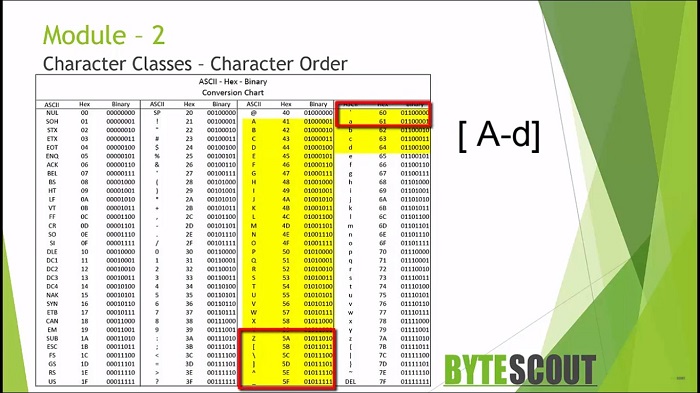 Regular Expression Syntax